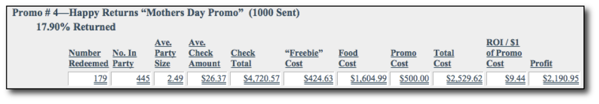 Trifold Mailer Results