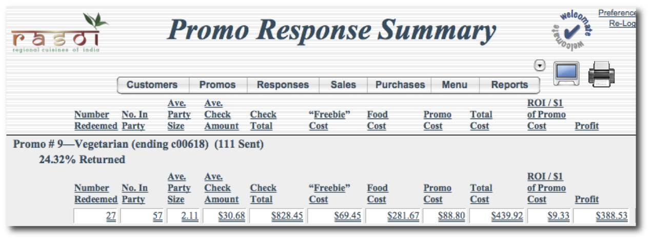 Rasoi Response Report